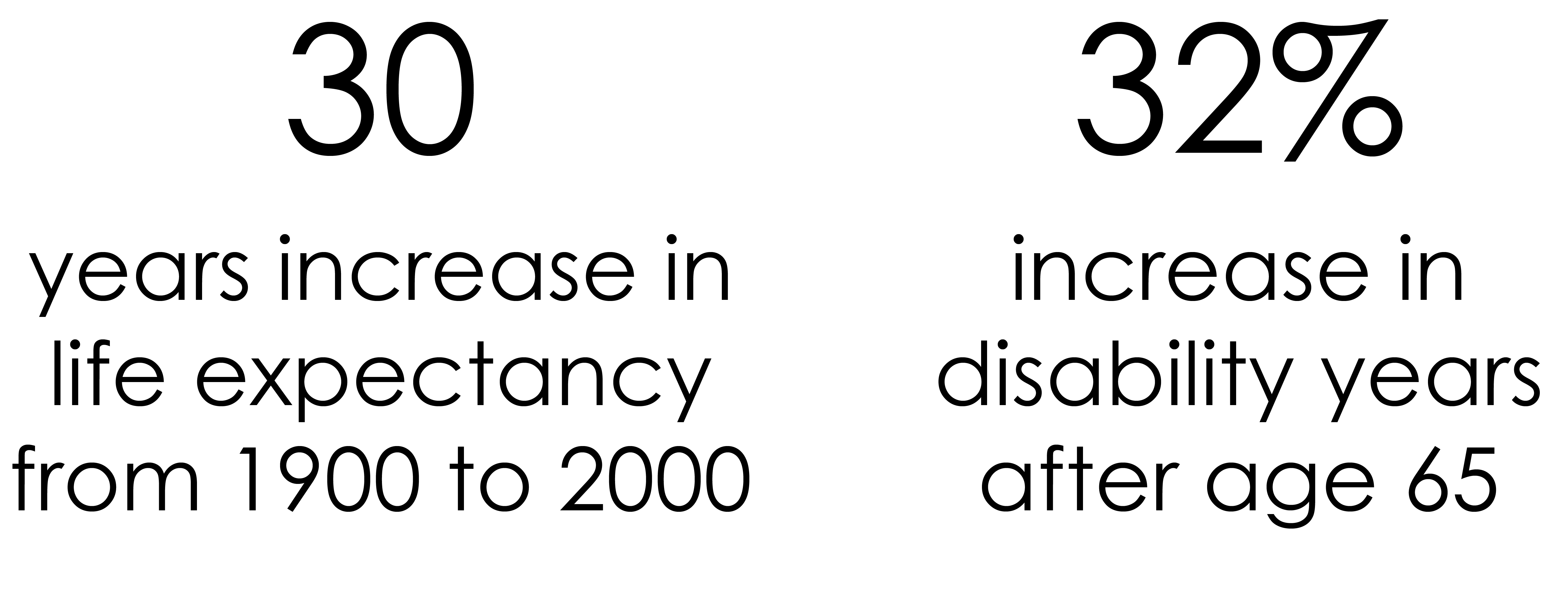 Illustration related to aging burden